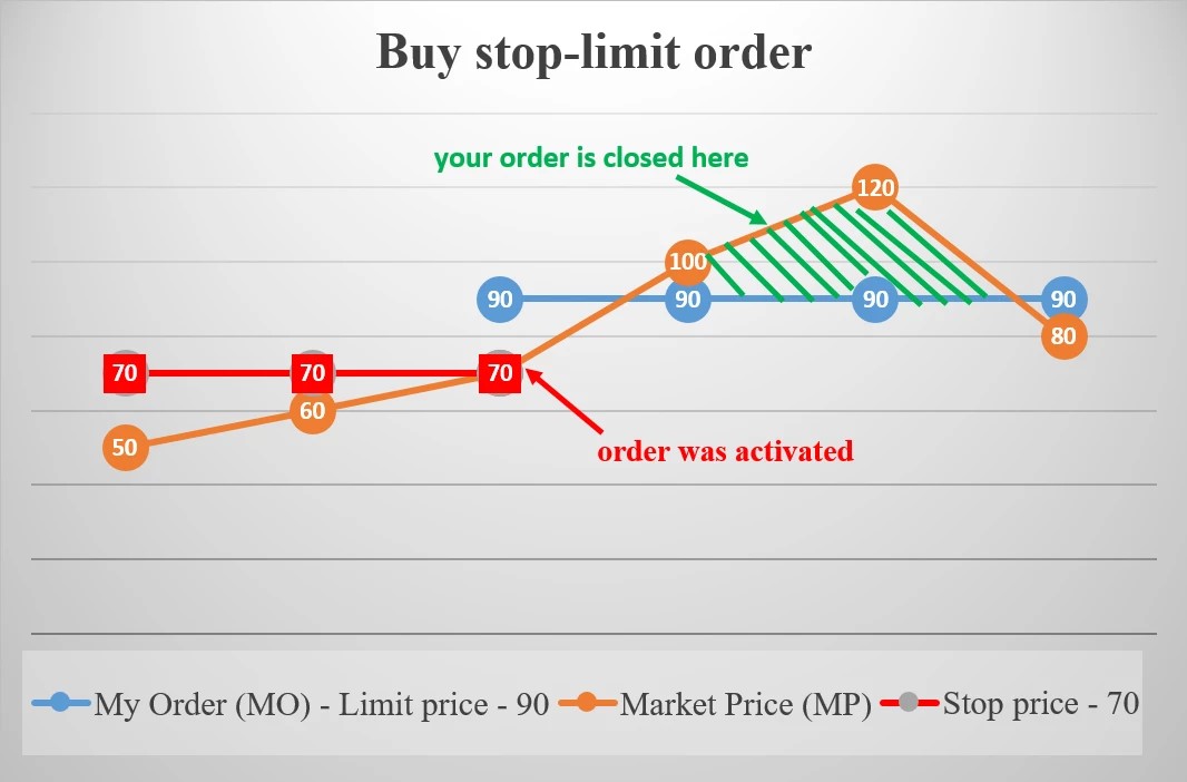 crypto.com buy limit order